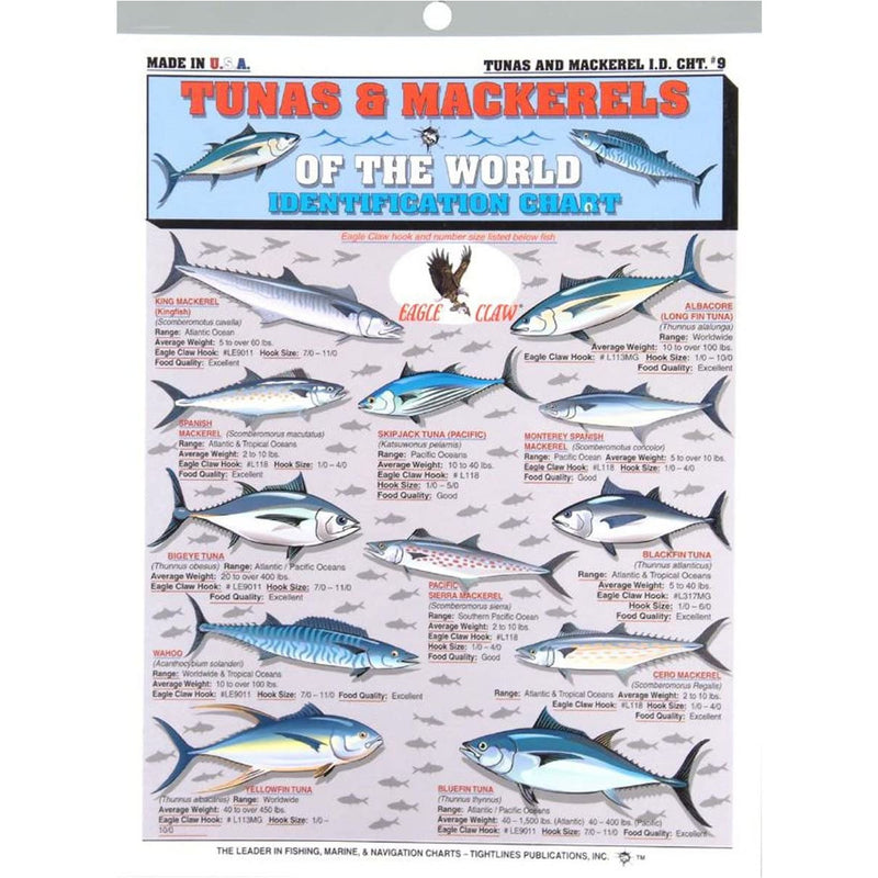 Fishermans Tuna and Mackerel ID Chart